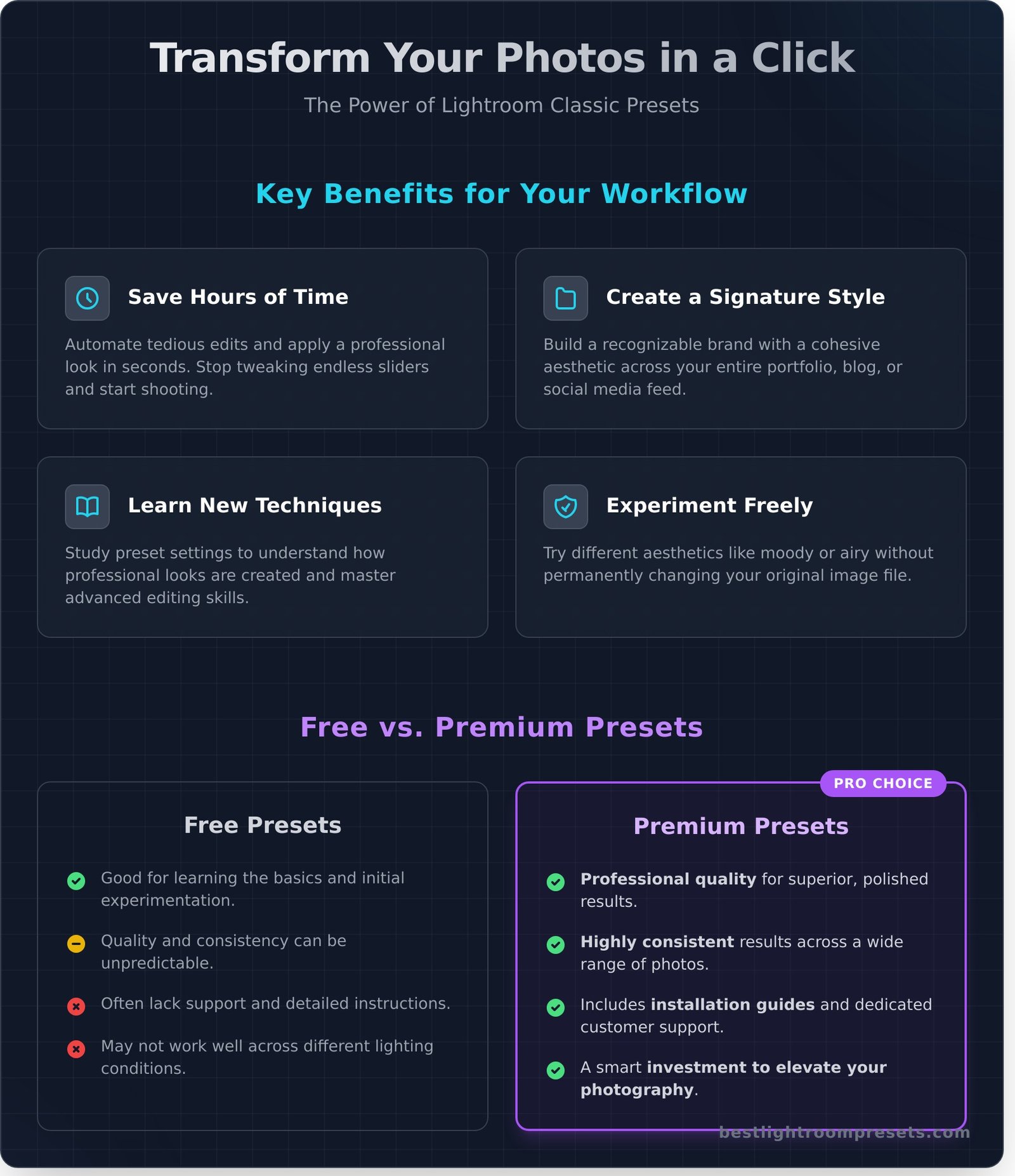 Lightroom Classic Presets: Your Guide to Stunning Photos in One Click - Infographic